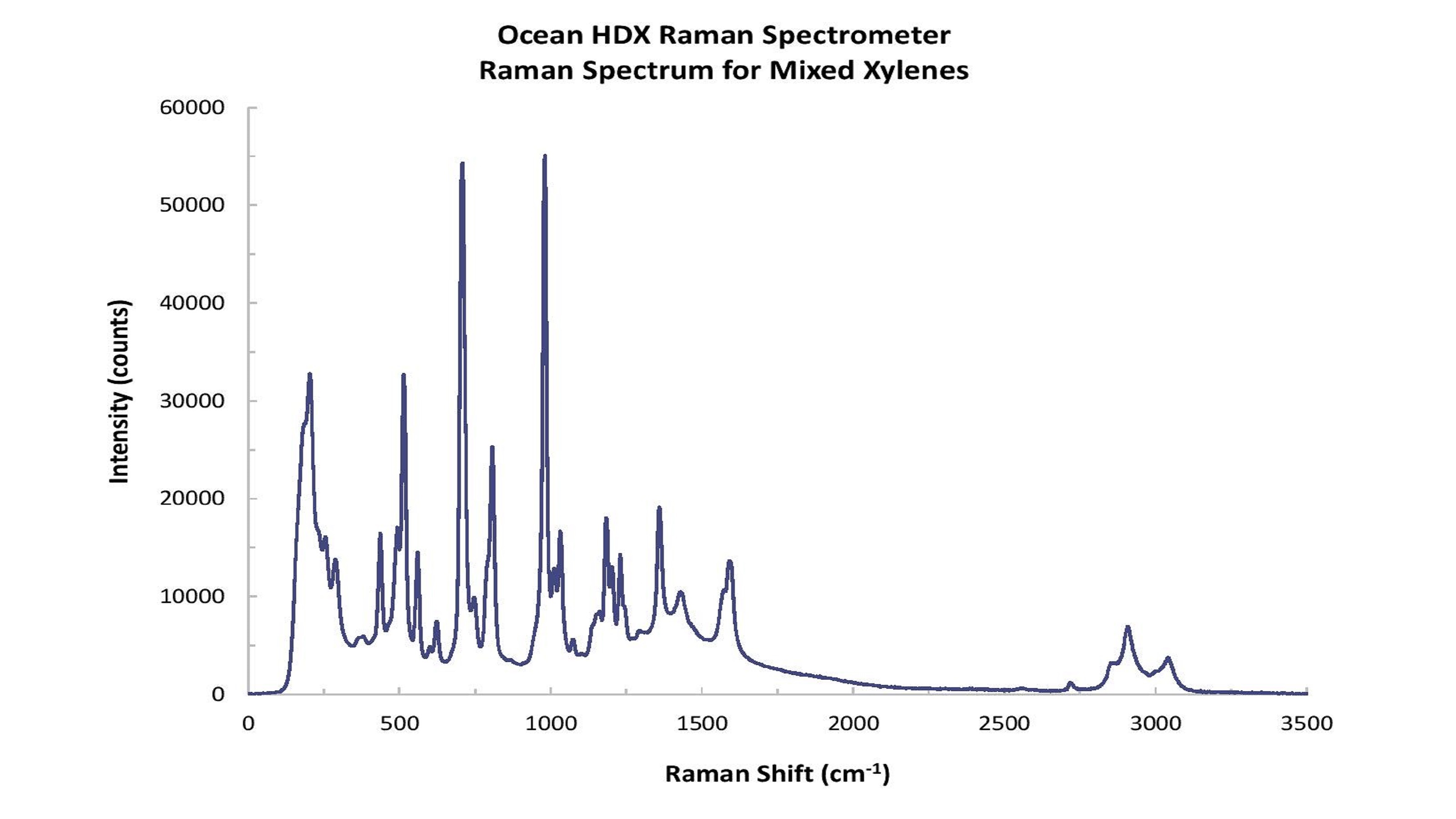 海洋HDX拉曼-混合二甲苯光谱3200x1800.jpg