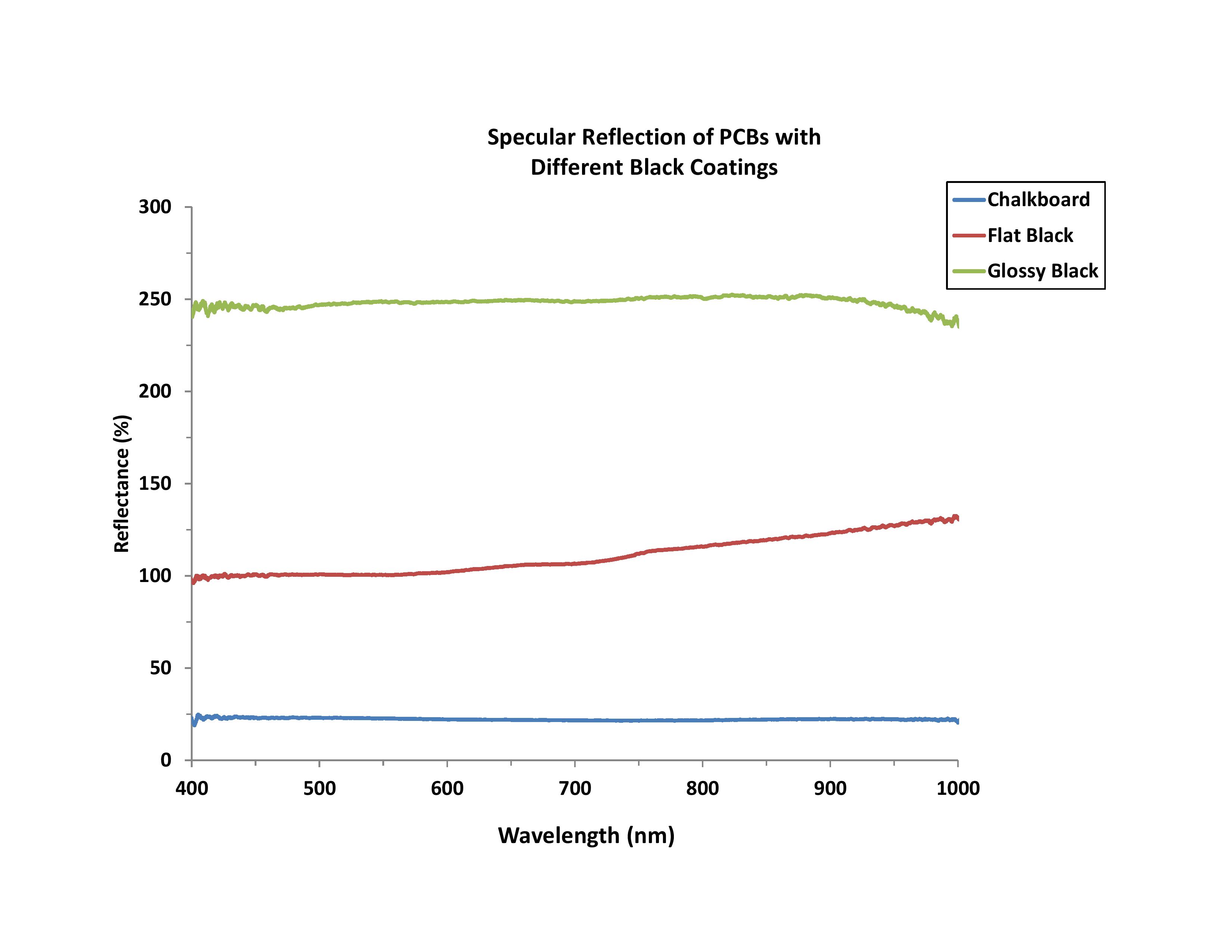 图2 - pcbs的镜面反射。jpg