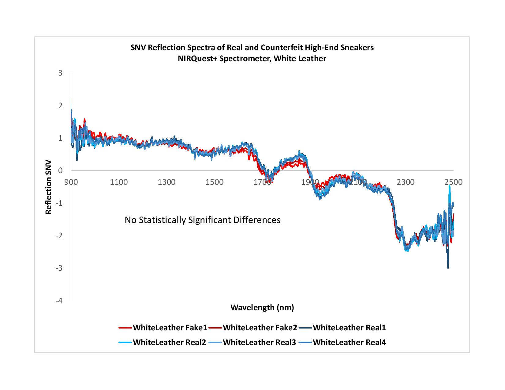 sneakers_figure 2-white leather.jpg