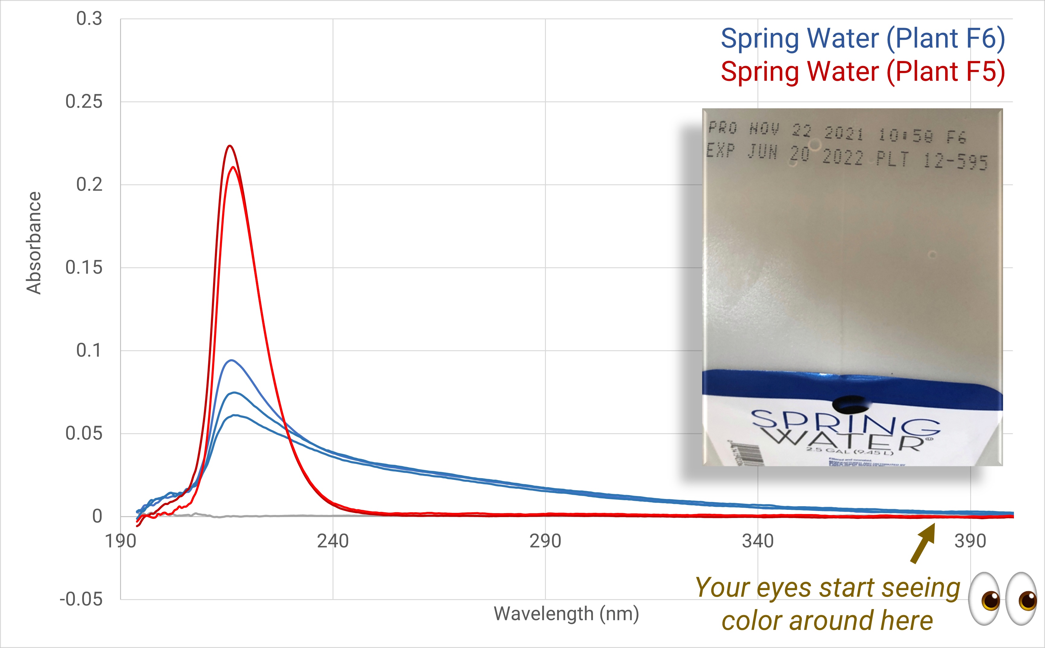 Water_Graph1_spring water-01.jpeg