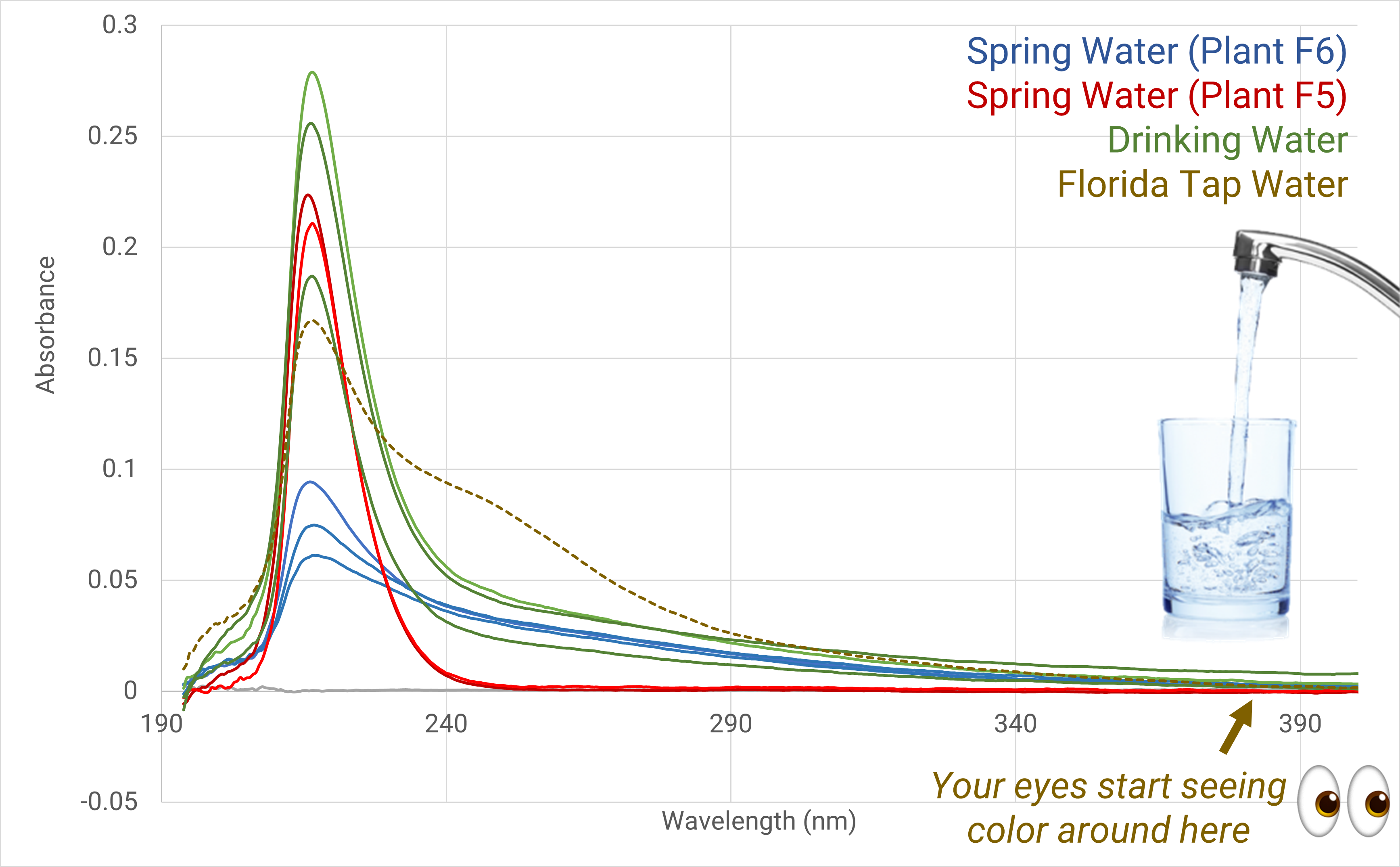Water_Graph3_tap water.png