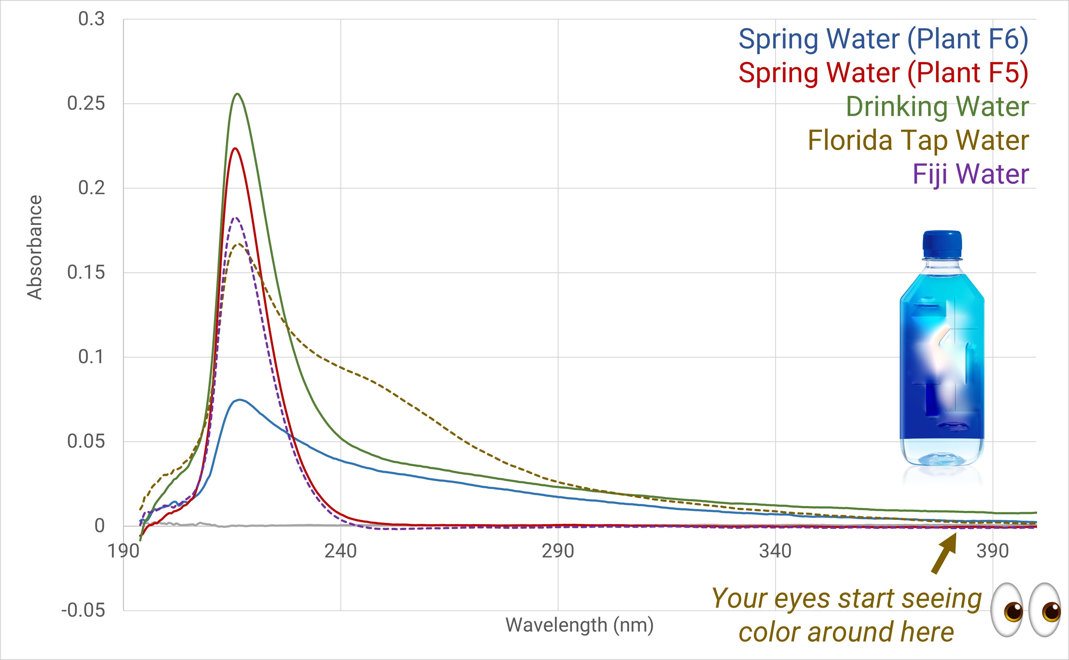 Water_Graph4_Fiji water-01.jpeg