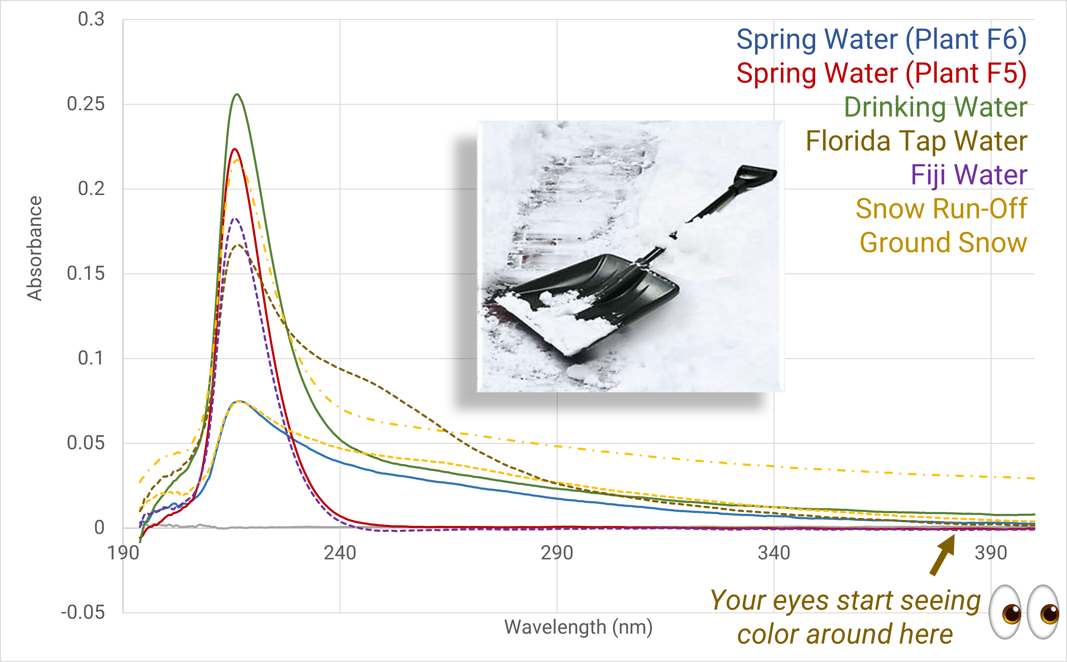 water_graph6a_ground Snow.png
