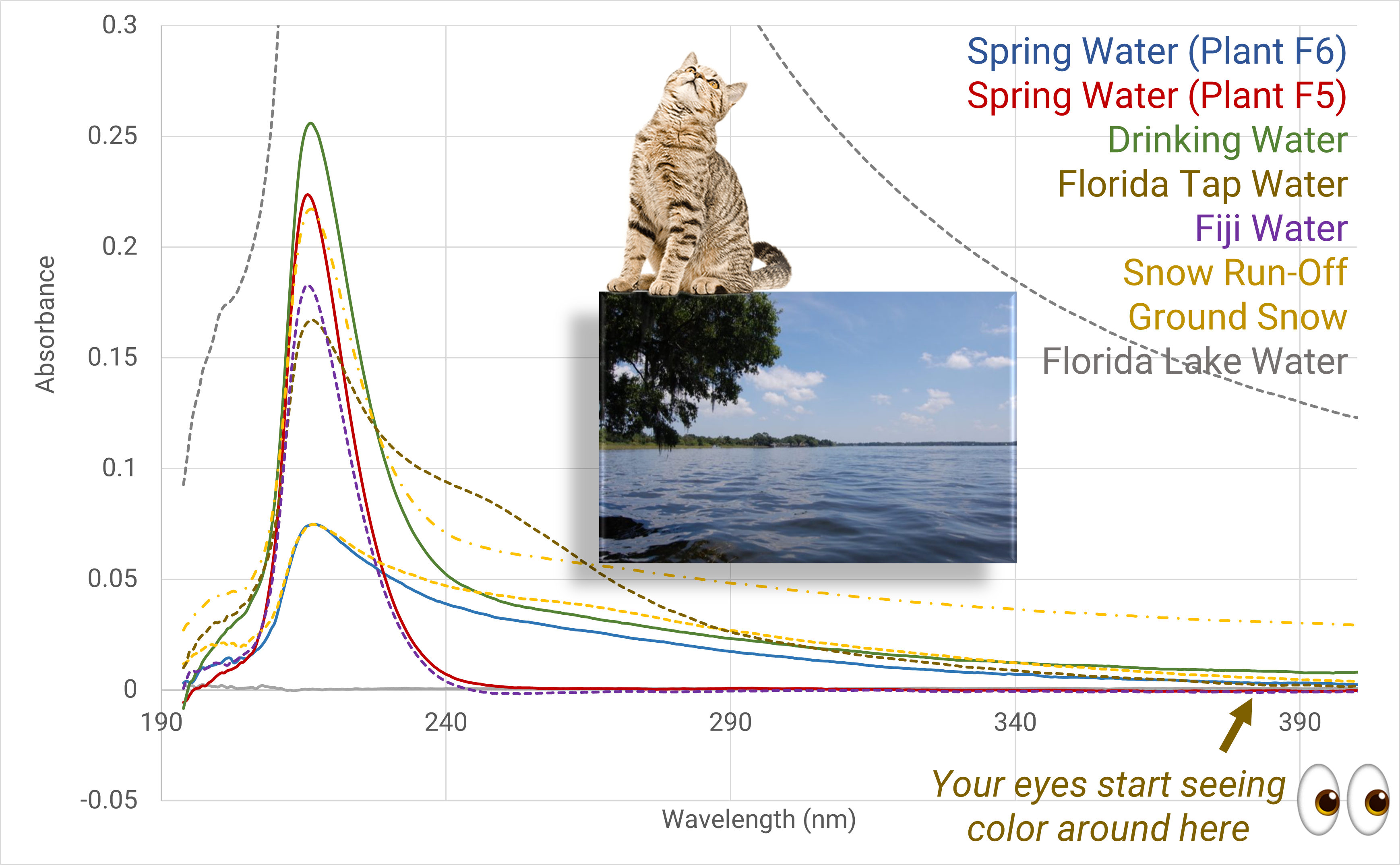 Water_Graph7_lake water.png