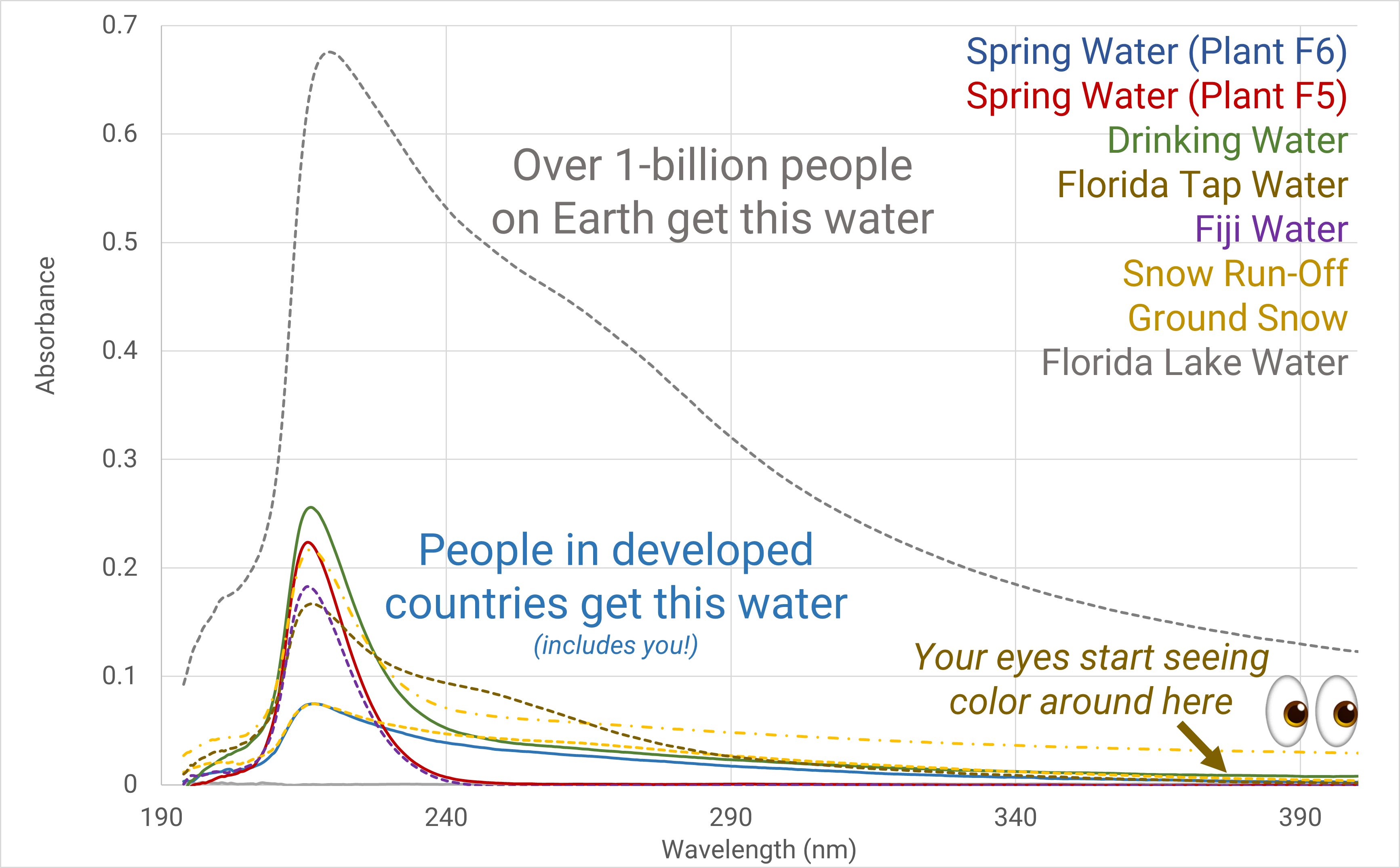Water_Graph8a_all water samples.png
