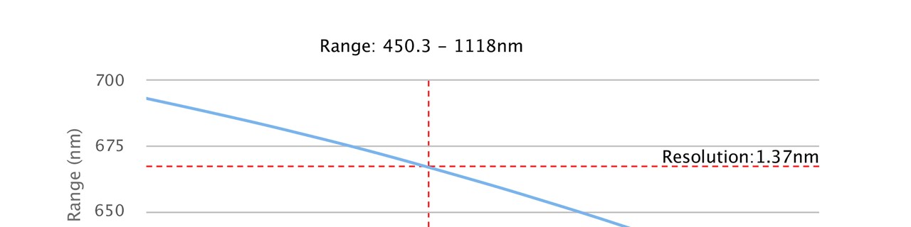 距离分辨率的计算器
