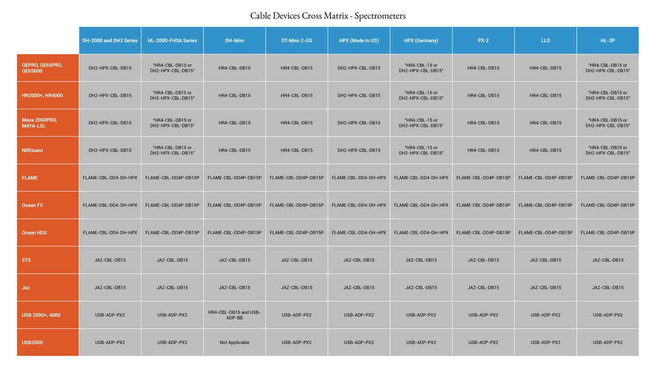 电缆设备交叉矩阵